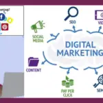 What is Digital Marketing